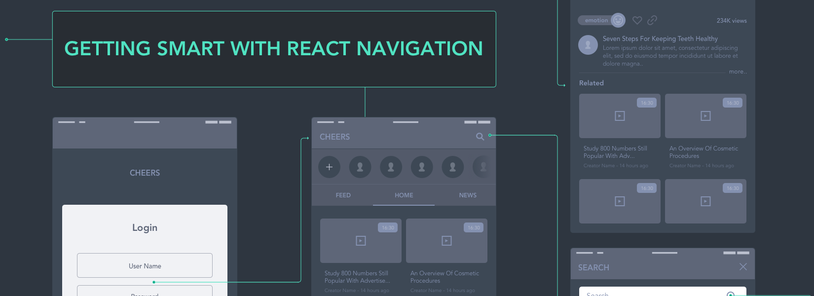     React Router